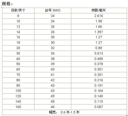 黃銅篩網(wǎng)規(guī)格