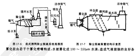 篩網