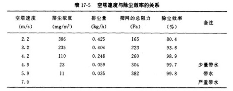 篩網